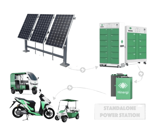 Smart Energy Station